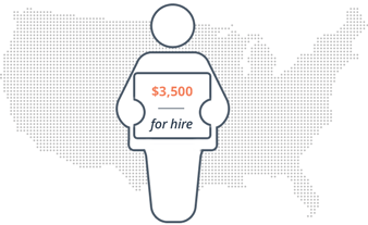 average cost per hire